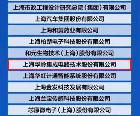 beat365官方入口股份荣登2023上海硬核科技企业TOP100榜