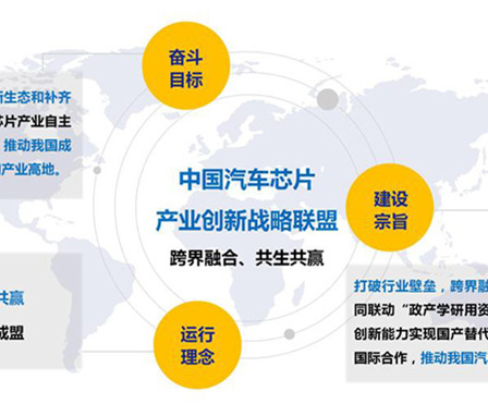 beat365官方入口股份加入中国汽车芯片产业创新战略联盟